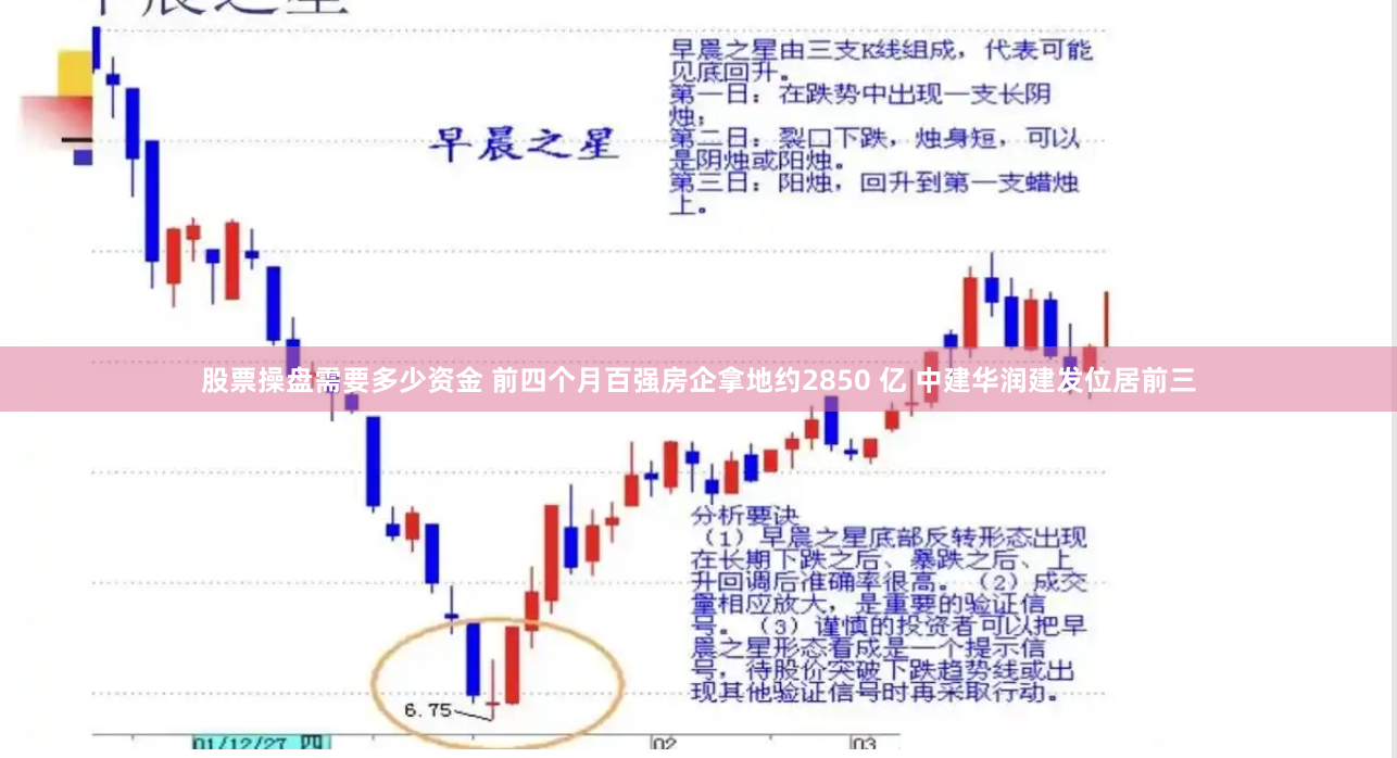 股票操盘需要多少资金 前四个月百强房企拿地约2850 亿 中建华润建发位居前三