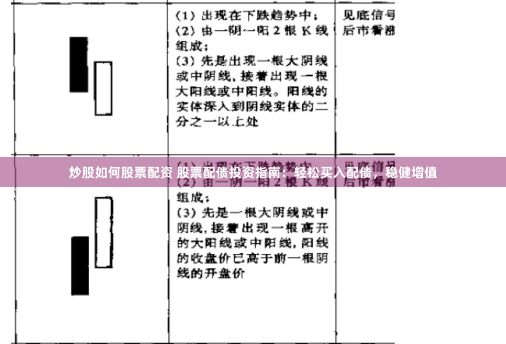 炒股如何股票配资 股票配债投资指南：轻松买入配债，稳健增值