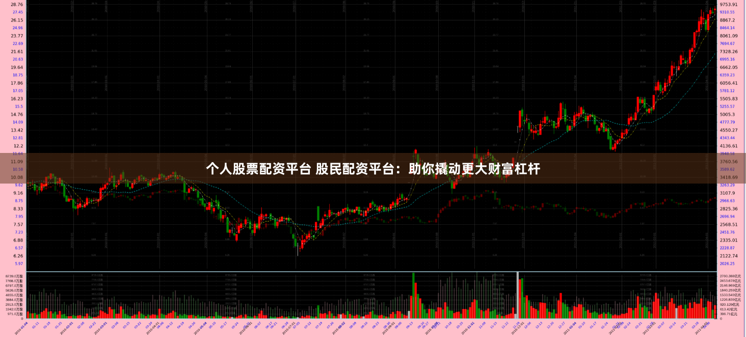 个人股票配资平台 股民配资平台：助你撬动更大财富杠杆