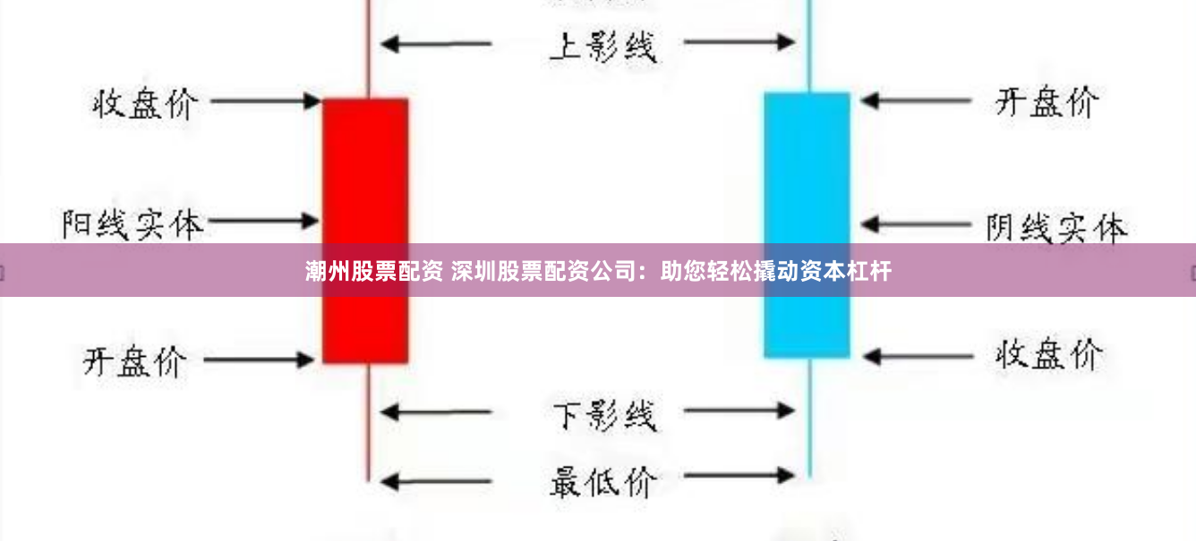 潮州股票配资 深圳股票配资公司：助您轻松撬动资本杠杆