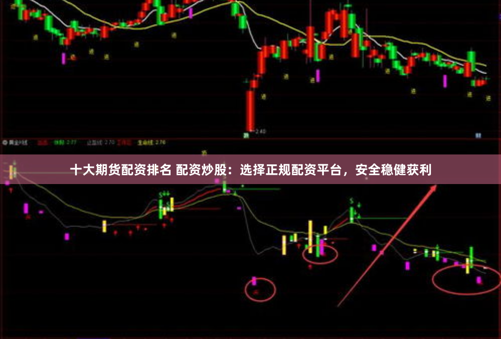 十大期货配资排名 配资炒股：选择正规配资平台，安全稳健获利