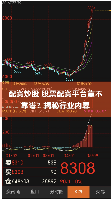配资炒股 股票配资平台靠不靠谱？揭秘行业内幕