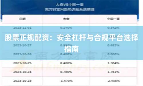 股票正规配资：安全杠杆与合规平台选择指南