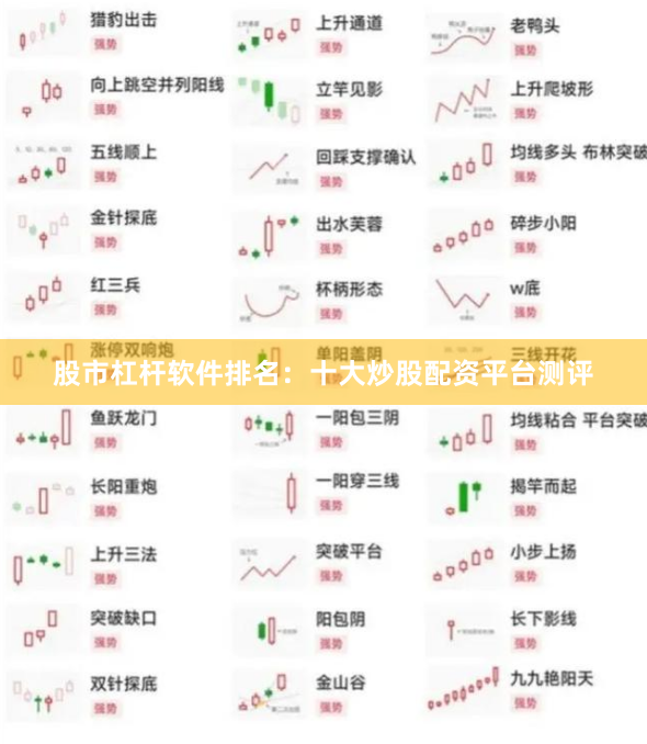 股市杠杆软件排名：十大炒股配资平台测评