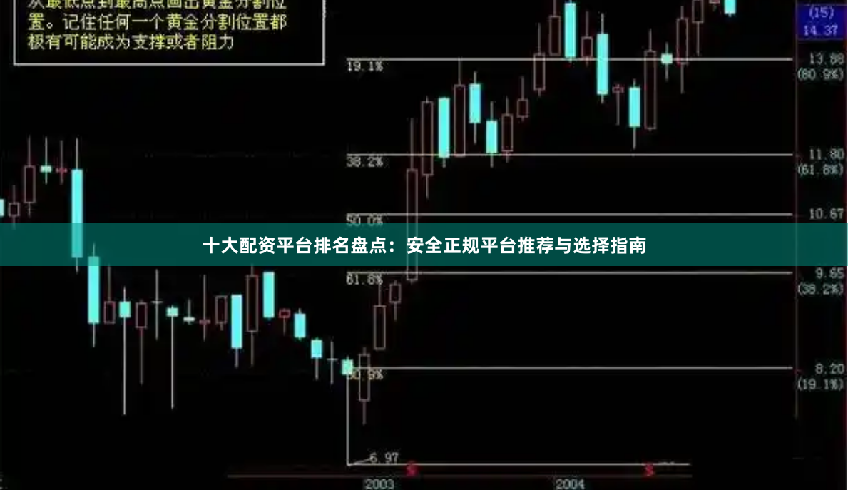 十大配资平台排名盘点：安全正规平台推荐与选择指南