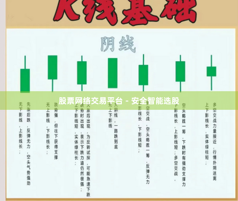 股票网络交易平台 - 安全智能选股